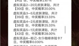 新年爆料的最新皮肤表,揭秘最新皮肤表，潮流英雄焕新登场！